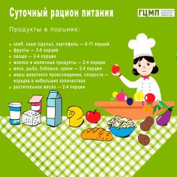 Материалы по формированию культуры здорового питания